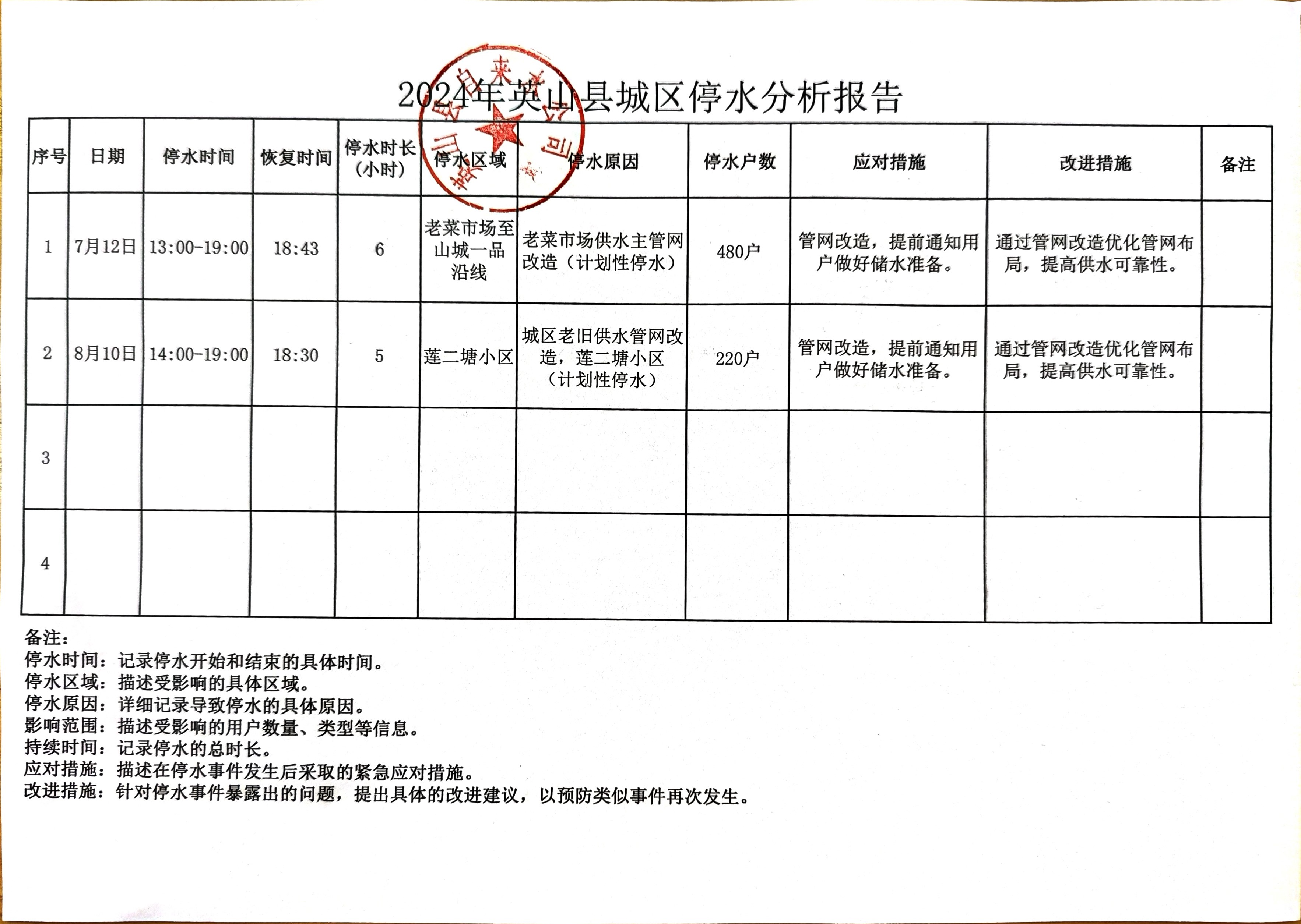 2024年英山縣城區停水分析報告.jpg